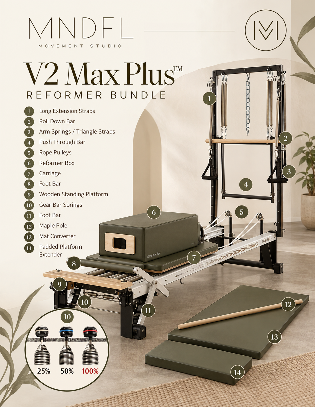 V2 Max Plus Reformer Bundle with labeled parts
